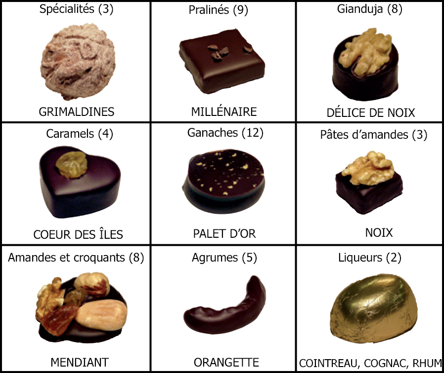L'OISEAU D'OR LA GAMME DES CHOCOLATS