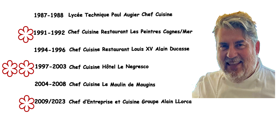 ALAIN LLORCA SON PARCOURS